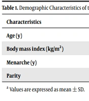 Fertility Gynecology Andrology